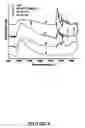 Fig. 07 - Magnetic nanoparticle compositions and methods