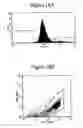 Fig. 25 - Dendrimers as molecular translocators