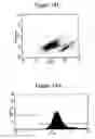 Fig. 26 - Dendrimers as molecular translocators
