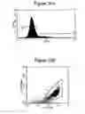 Fig. 35 - Dendrimers as molecular translocators