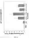 Fig. 20 - Methods and compositions for efficient gene transfer using transcomplementary vectors