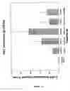 Fig. 22 - Methods and compositions for efficient gene transfer using transcomplementary vectors