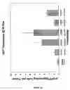 Fig. 23 - Methods and compositions for efficient gene transfer using transcomplementary vectors