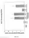 Fig. 24 - Methods and compositions for efficient gene transfer using transcomplementary vectors