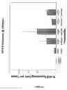 Fig. 25 - Methods and compositions for efficient gene transfer using transcomplementary vectors