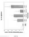 Fig. 26 - Methods and compositions for efficient gene transfer using transcomplementary vectors
