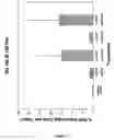 Fig. 27 - Methods and compositions for efficient gene transfer using transcomplementary vectors