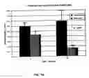 Fig. 11 - Methods for desensitizing a subject to an agent