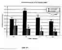 Fig. 12 - Methods for desensitizing a subject to an agent