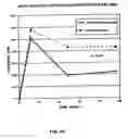 Fig. 13 - Methods for desensitizing a subject to an agent