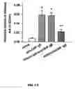Fig. 14 - Methods for desensitizing a subject to an agent