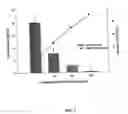 Fig. 04 - Inhibition of secretion from non-neuronal cells
