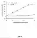 Fig. 05 - Inhibition of secretion from non-neuronal cells