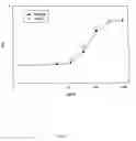 Fig. 07 - Inhibition of secretion from non-neuronal cells