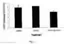 Fig. 08 - Inhibition of secretion from non-neuronal cells