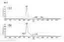 Fig. 07 - Macromolecules comprising a thioether cross-link