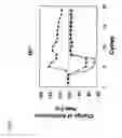 Fig. 09 - Novel screening method