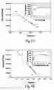 Fig. 02 - Compositions and methods for promoting or inhibiting angiogenesis