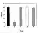 Fig. 03 - Compositions and methods for promoting or inhibiting angiogenesis