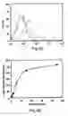 Fig. 06 - Compositions and methods for promoting or inhibiting angiogenesis