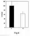 Fig. 08 - Compositions and methods for promoting or inhibiting angiogenesis