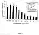 Fig. 13 - Compositions and methods for promoting or inhibiting angiogenesis