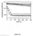 Fig. 14 - Compositions and methods for promoting or inhibiting angiogenesis
