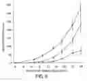 Fig. 07 - KDR peptides and vaccines comprising the same