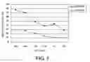 Fig. 08 - KDR peptides and vaccines comprising the same