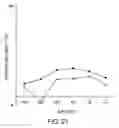 Fig. 22 - KDR peptides and vaccines comprising the same