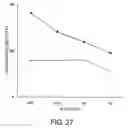 Fig. 28 - KDR peptides and vaccines comprising the same