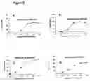 Fig. 06 - Rapid, efficient purification of HSV-specific T-lymphocytes and HSV antigens identified via same