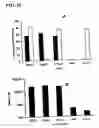 Fig. 22 - Rapid, efficient purification of HSV-specific T-lymphocytes and HSV antigens identified via same