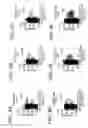 Fig. 06 - Epitopes of human immunodeficiency virus-1