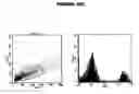 Fig. 41 - Immunisation against 