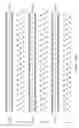 Fig. 52 - Identification of genes