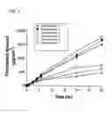 Fig. 02 - Adhesive for percutaneous absorption, adhesive composition for percutaneous absorption and preparation for percutaneous absorption