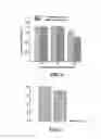 Fig. 03 - Micelle delivery system loaded with a pharmaceutical agent