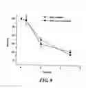 Fig. 09 - Micelle delivery system loaded with a pharmaceutical agent