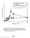 Fig. 02 - Rapid-acting pharmaceutical composition