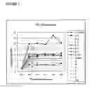 Fig. 06 - Novel herbal composition