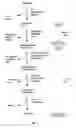 Fig. 02 - Insecticidal extract from legume plants and method of preparing the same