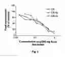 Fig. 03 - Insecticidal extract from legume plants and method of preparing the same