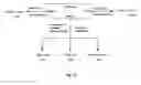 Fig. 14 - Insecticidal extract from legume plants and method of preparing the same