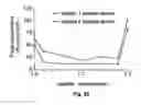 Fig. 26 - Insecticidal extract from legume plants and method of preparing the same