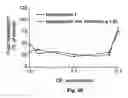 Fig. 29 - Insecticidal extract from legume plants and method of preparing the same