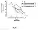 Fig. 32 - Insecticidal extract from legume plants and method of preparing the same