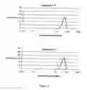 Fig. 03 - Yogurt with a two-phase structure and method for production thereof