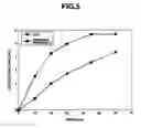 Fig. 06 - Drying agent and field light emission device using the same