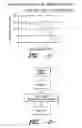 Fig. 02 - Process for face finishing fabrics and fabrics having good strength and aesthetic characteristics